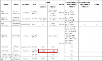 饲料新规定下饲料的国家标准对添加剂的使用有哪些具体限制？