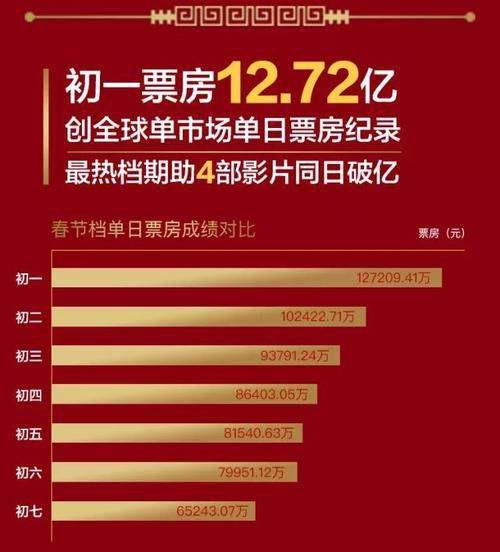 洋葱黑色十月，今年能否打破历史记录
