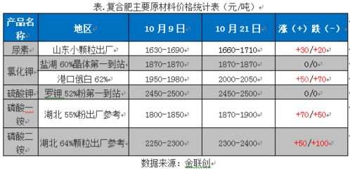品牌差异：大牌子贵， 小牌子便宜