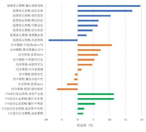 Captan农药中，CA成分具体是什么作用？