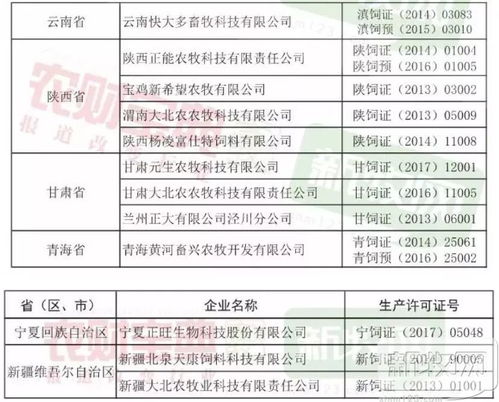 驰阳饲料和大北农是什么关系？两家企业有合作吗？