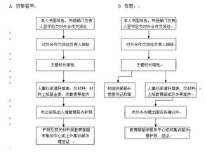 进口动物饲料需要申报哪些手续？申报流程是怎样的？
