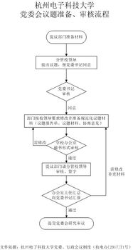 步骤一：准备土壤