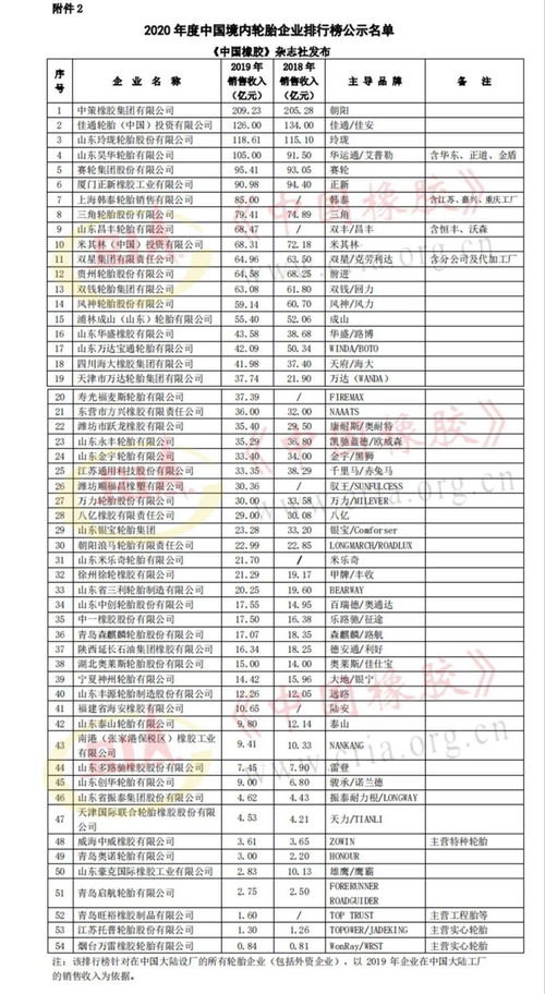 2026年中国饲料排名中，中国饲料百强企业排名2026年具体排名情况如何？