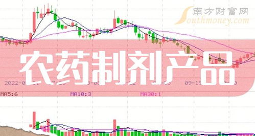农药概念股一览：生态农业、 食品平安等