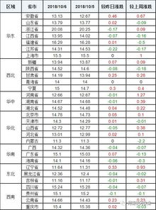 2026年豆粕、玉米、生猪价格预测中，豆粕下半年价格走势如何影响生猪养殖成本？
