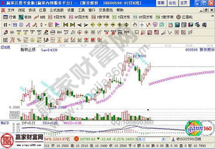 geng多化工股票概念