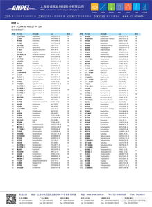 检测方法：从“痕迹”到“品种”