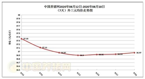 2026年8月猪价预测下跌，今年猪价会持续下跌导致不敢多养吗？