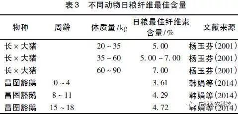 饲料面粉中蛋白质、氨基酸等营养指标如何影响动物健康和营养吸收？