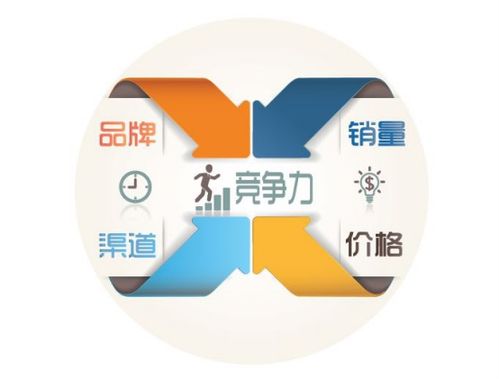 加大研发投入：满足市场需求