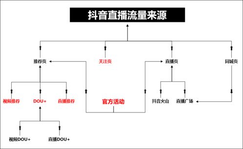 揭秘水循环：农业灌溉的关键要素与优化策略