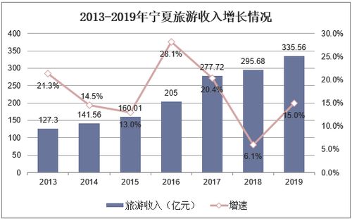 “探究国内特色农业养殖市场潜力与趋势”
