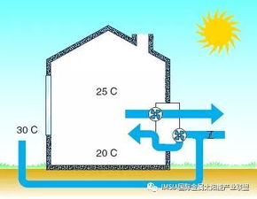 土壤氮转化与温室气体排放