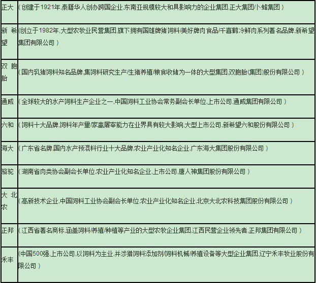 请问国内饲料前十名品牌中，XX品牌在养殖户中有哪些口碑好的产品？