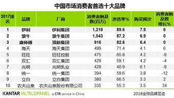 请问目前中国猪饲料市场，哪些品牌位列前十大？
