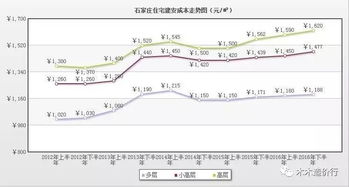 建安成本具体包含哪些项目？
