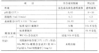 如何通过看懂鱼饲料成分表避开劣质产品，避免多花30%药费？