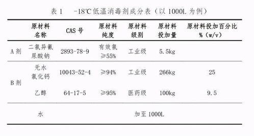 虫龄差异对甲维盐浓度的要求