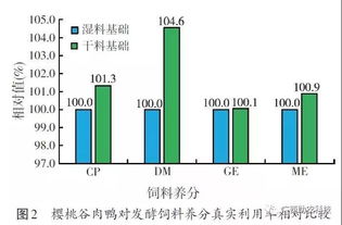 发酵饲料失败损失3万？如何避免5大常见错误并控制成本？