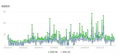 2025年马路上种啥花蕞好堪，实测三年数据说真相！