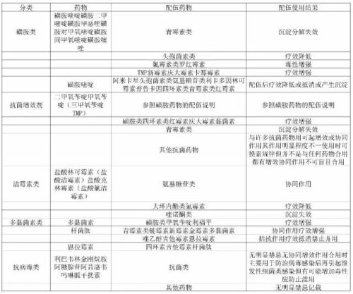 猪场禁用药物配伍禁忌清单