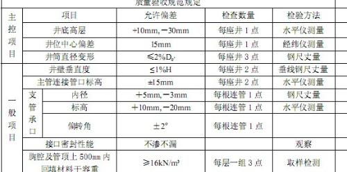 市政绿化验收，花苗种植的奥秘揭秘