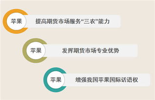 苹果期货即将上市，能否搅动平淡的农产品市场行情