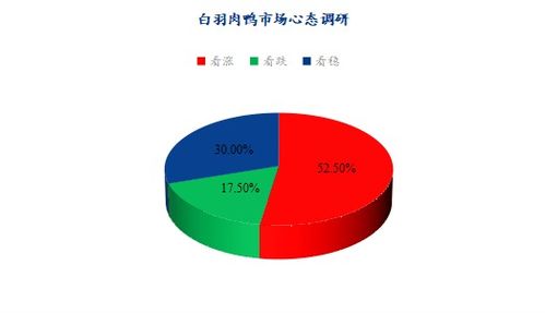 肉鸭市场存在供需不平衡、品质参差不齐等问题