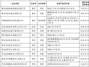 唐山饲料厂名单中，哪家大型饲料企业是专门生产宠物饲料的？