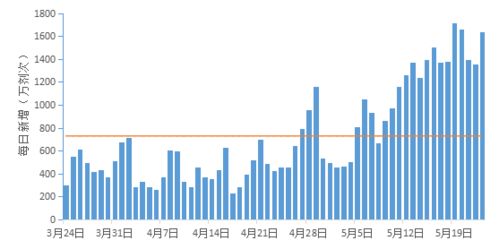 全球疫情流调，三大洲多点暴发，跨境扩散风险激增了吗？