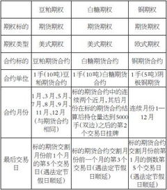 2013年豆粕期权交易规则中，豆粕期权合约的最小变动价位是多少？