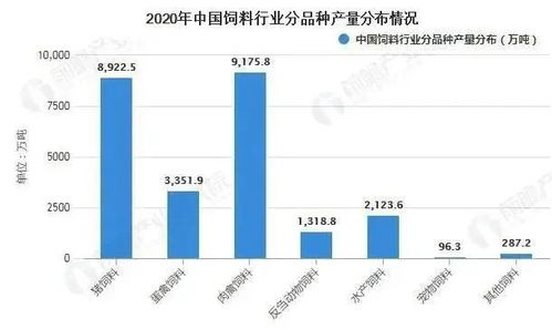 我国饲料行业现状如何，未来发展趋势有哪些？