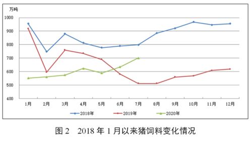 2026年饲料产量是多少？能详细介绍一下饲料产量的增长趋势吗？