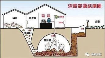 沼气池故障排查与解决技巧