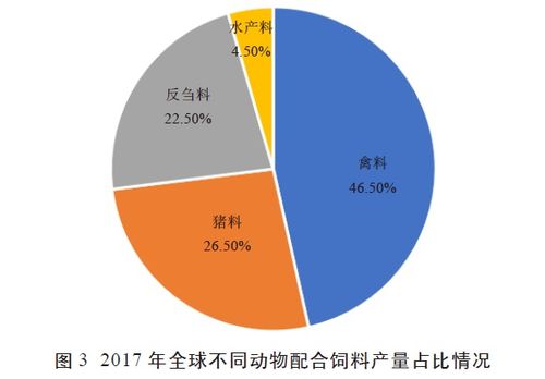 目前全球范围内，哪些品牌的世界十大反刍饲料最受欢迎？