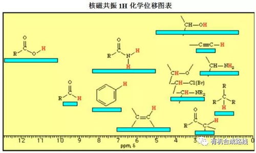 学位移探秘：核磁共振中的化学位移解析