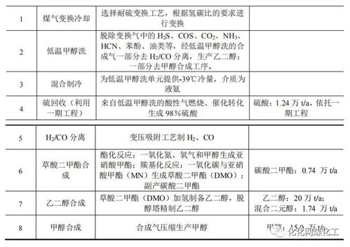 混合型饲料添加剂年产项目环评公示中，预混料项目对环境有哪些潜在影响？
