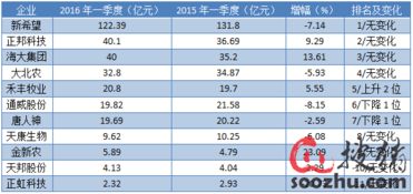 铁骑力士饲料在全国销量排行榜上排名多少？是否位居前列？