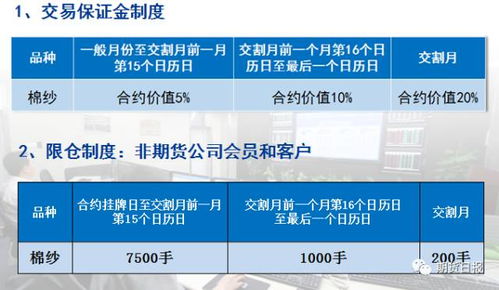 首张中转交割棉花期货仓单生成，标志着棉花期货市场交割体系正式建立