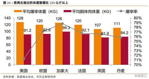 1. 科学饲料
