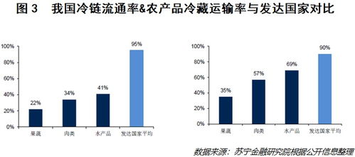 养殖场防疫漏洞：设施老化、人员管理疏漏、物资流通失控