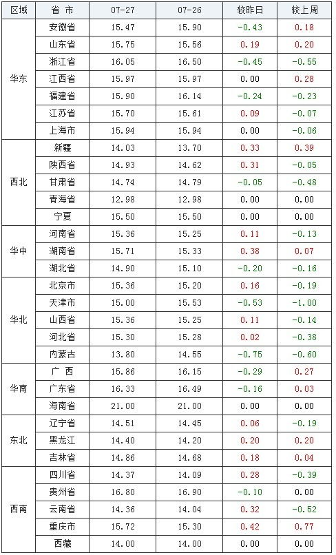 河南省今日生猪价格是否会受大连预测分析影响？