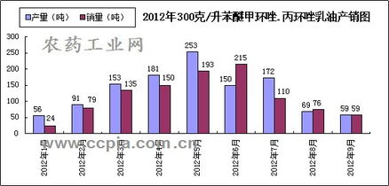 三、用途详解
