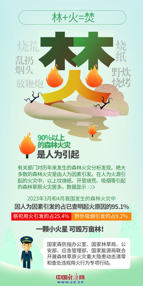 如何同过实际行动守护绿色家园