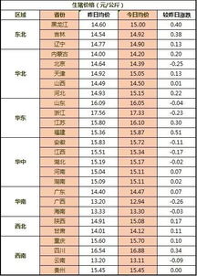 2024年底到明年年初，受10月14日猪价预测影响，猪价会持续上涨吗？