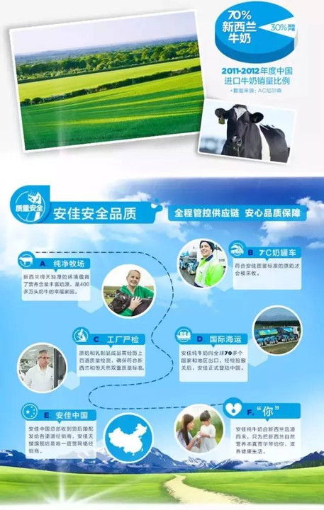 新西兰牛奶，源自纯净国度