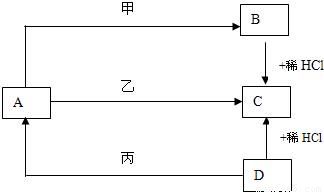 主要材料的揭秘