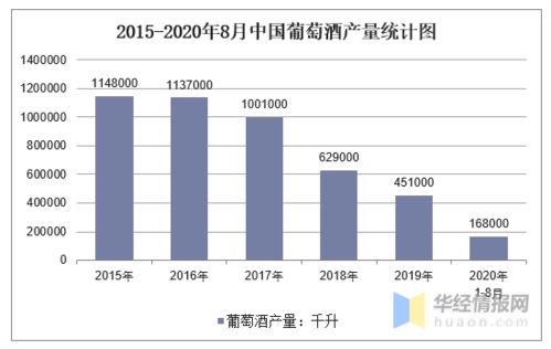 中国玉米产量下降，高粱、大麦进口量减少