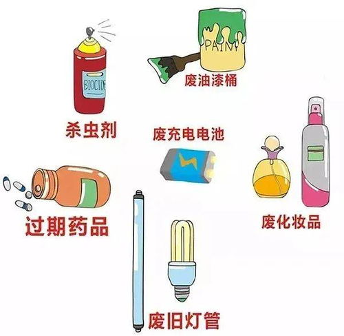废荧光灯管：荧光（日光）灯管、卤素灯。